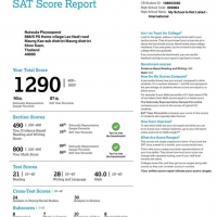 Miss Nutsuda Ploysopond (Earn) - SAT Result Miss Nutsuda Ploysopond (Earn) - M6/20